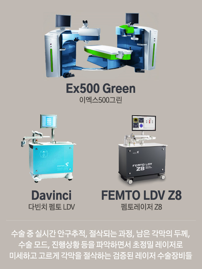 알레그레토 블루라인, 이엑스500그린, 다빈치 펨토 LDV. 수술 중 실시간 안구추적, 절삭되는 과정, 남은 각막의 두께, 수술 모드, 진행상황 등을 파악하면서 초정밀 레이저로 미세하고 고르게 각막을 절삭하는 검증된 레이저 수술장비들