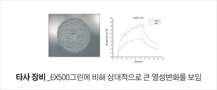 타사 장비_ex500그린에 비해 상대적으로 큰 열성변화를 보임